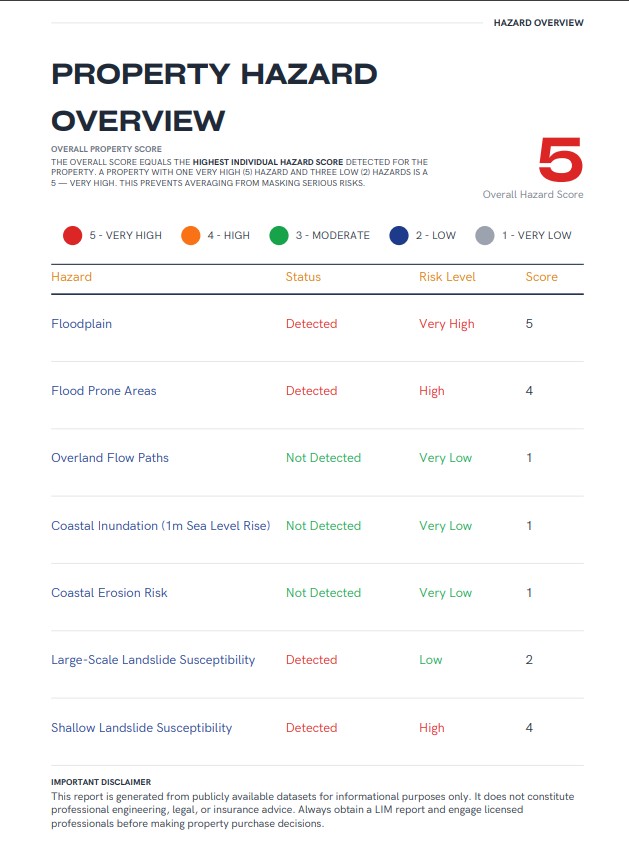 Property Hazard Overview