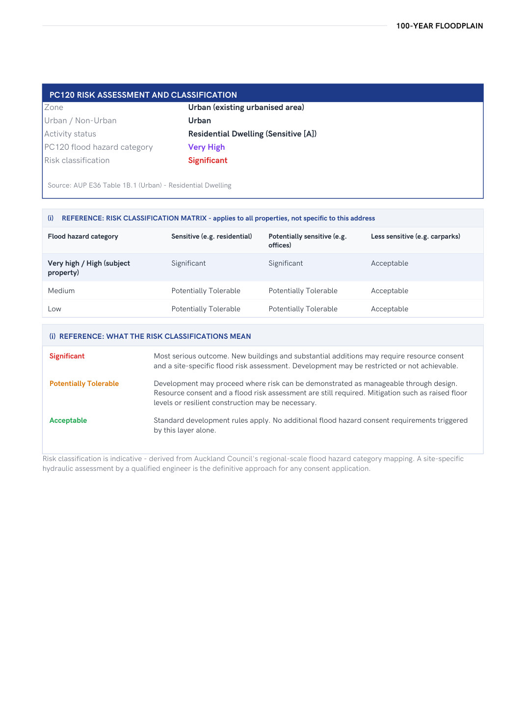 PC120 Flood Risk Assessment